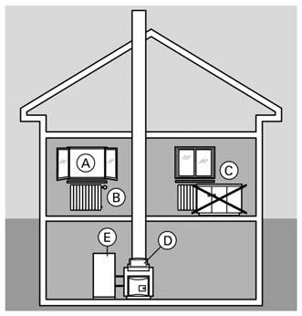 Tips voor energiebesparing Tips voor energiebesparing Een moderne verwarmingsinstallatie biedt vele voordelen, maar door op de juiste manier te stoken kunt u het energieverbruik nog verder reduceren.