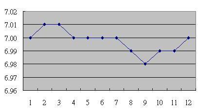 Venster EXCEL-gegevens (voorbeeld 3, grafiek) ) 8. GEAVANCEERDE INSTELLINGEN Zonder de datalog functie te starten, minstens twee seconden lang op "SET" (3-8, Fig.