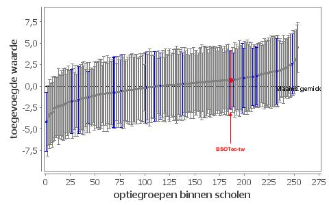 WISKUNDE EN