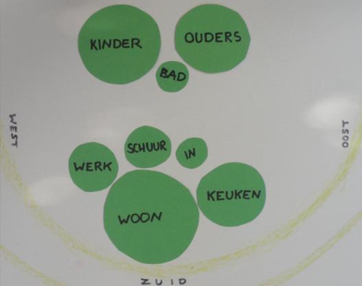 Resultaat Bij het samenvoegen van de twee principes, neem je ook andere aspecten die je al eerder uitgezocht had mee. Het gaat hier o.a. om: Op welk gedeelte van de kavel komt de bebouwing te liggen?