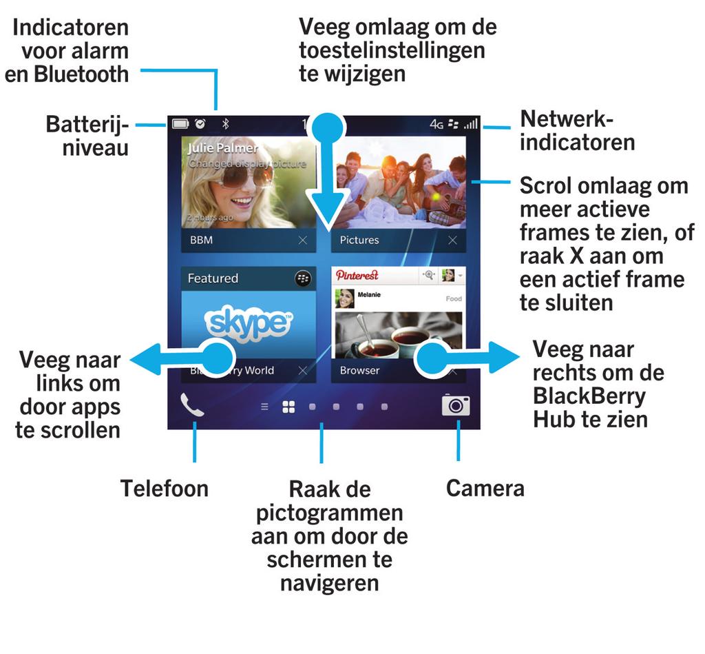 Aan de slag Het beginscherm in één oogopslag Toepassingspictogrammen Pictogram Beschrijving Contactpersonen Open de contactpersonen van al uw accounts, evenals