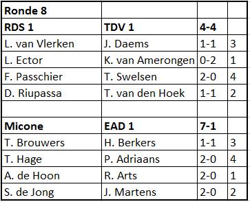 het VOS-toernooi.