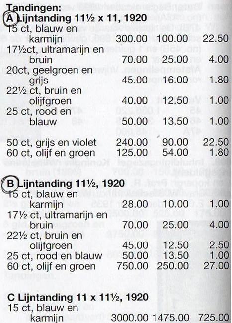 mogelijkheden: Pagina uit de NVPH speciaal catalogus met uitvergroting van verschillende tandingen - een nieuw verzamelgebied in de vorm van een nieuw land, - een specialisatie in uitgifte, tanding,