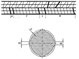 com SPANJE Diameter 8 mm 32 mm Aanvullende geschiktheid voor trekproef na heen- en terugbuigen volgens PTV 310 voor diameter 8 16 mm Diameter 8 mm 16 mm Voorlopige