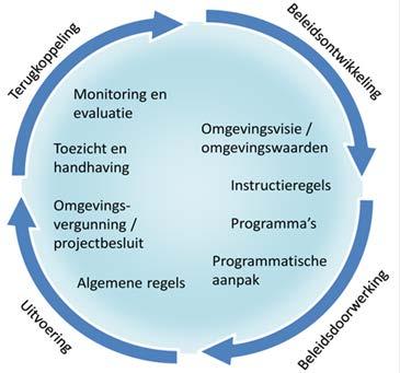 TOELICHTING BIJ ONTWERP OMGEVINGSREGELING - 1 FEBRUARI 2019 terugkoppeling.