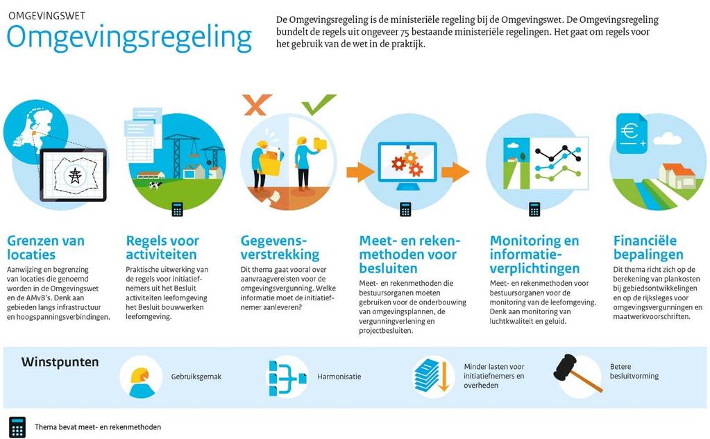 TOELICHTING BIJ ONTWERP OMGEVINGSREGELING - 1 FEBRUARI 2019 Samenvatting De Omgevingsregeling (deze regeling) bevat regels voor het gebruik van de Omgevingswet (de wet) en de vier algemene