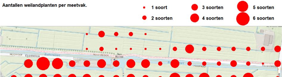 Figuur 9. Aantallen gekarteerde weilandplanten per meetvak.