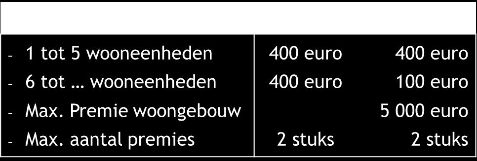 wooneenheid; o dat alle taken zoals beschreven in Artikel 5 werden uitgevoerd; o dat de individuele REG-premie voor elk uitgevoerd energiebesparend thema per wooneenheid werd uitbetaald aan de