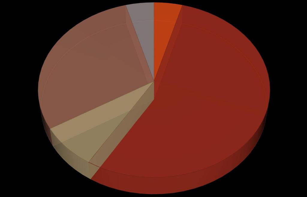 Resultaat vorige enquete Volledig rekening mee gehouden; 4% Geen rekening mee gehouden; 4%