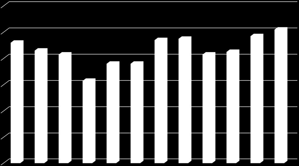 OVERZICHT VAN DE ACTIEVE TO s OVER DE JAREN 2007 2018 Tijdopnemers 120 100 80 92 86 83 76 76