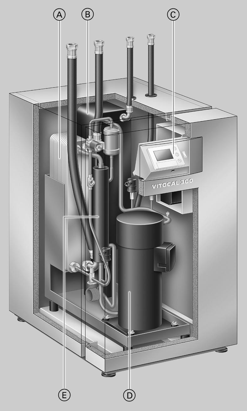 Voordelen & Geschikt voor alle modi: voorziet bij monovalente werking volledig in de verwarming en tapwateropwarming werkt in de bivalente modus in combinatie met een tweede warmtegenerator, bijv.