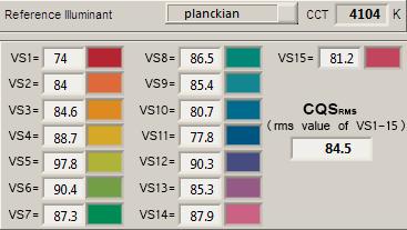 Color Quality Scale v903 CQS (v903) is een verbeterde indicator