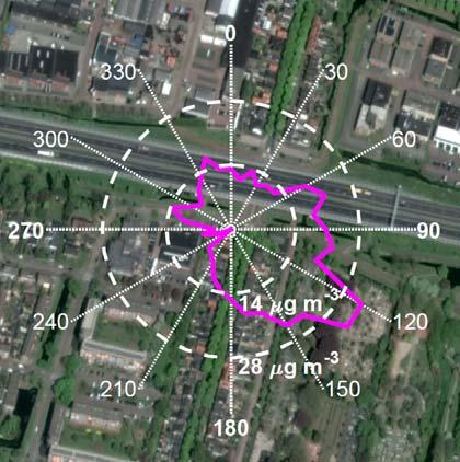 TNO-rapport TNO 2018 R11144 13 / 19 Figuur 13 Windroos van de relatieve NO 2-concentraties voor de locatie Stationsweg.