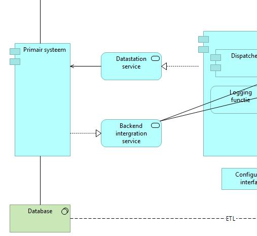 Integratie primair systeem Backend integration service Ontvangen