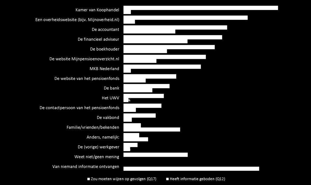 ZZP ers vi