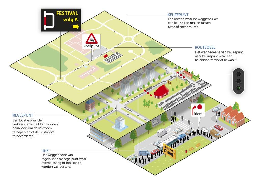 2 De ingrediënten van de Regelaanpak Dit hoofdstuk start met een korte opsomming van de bouwstenen en principes die ten grondslag liggen aan de Regelaanpak.