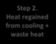 Heat regained from cooling + waste heat