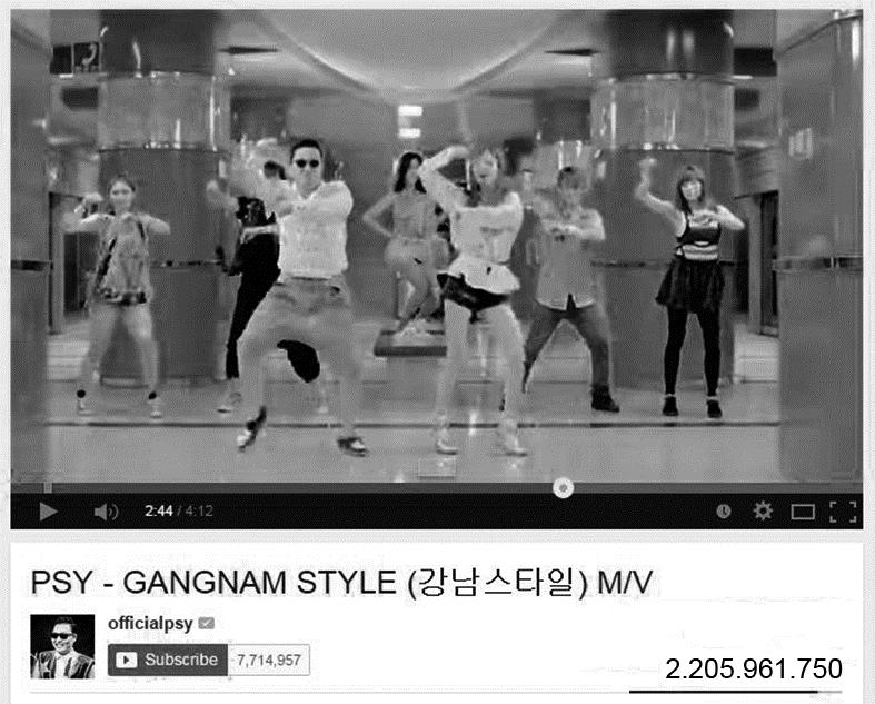 Gangnam Style Het nummer Gangnam Style van de Zuid-Koreaanse zanger Psy is de eerste YouTube-video die vaker dan 1 miljard keer bekeken is; die grens werd bereikt op 21 december 2012.