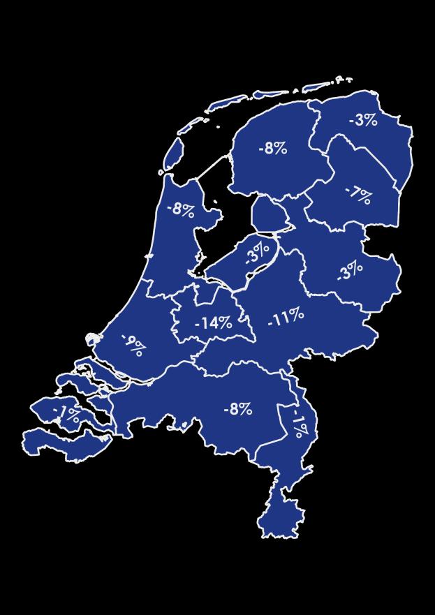 000 Mediane meterprijs 2.750 Verschil op jaarbasis 10% Appartement per m² 3.400 Woonhuis per m² 2.475 Afname woningve