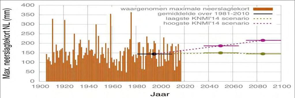 Toekomst: kans op meer droogte?