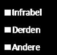 8. Toewijzing vertragingen relazen / Attributions des retards relations (1) NMBS SNCB aantal relazen/ relations NMBS aantal relazen/ relations aantal minuten/ minutes aantal minuten/ minutes 613 1.