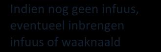 OK-team en kinderarts Opvang patiënte op kraamsuite Foetale conditie beoordelen (echoscopisch) Handelen naar bevinden 1.