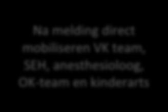 instabiele patiënt opvang ABC kamer op SEH Na melding direct mobiliseren VK team, SEH, anesthesioloog,