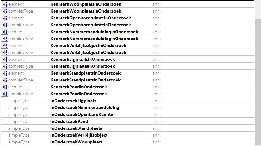 17 van 52 3.5.4 Kenmerk InOnderzoek datatypes Dit schema beschrijft de datatypes m.b.t. InOnderzoek welke gebruikt worden in IMBAG: IMBAGLV_KenmerkInOnderzoek_v2_0_0.xsd. targetnamespace = www.