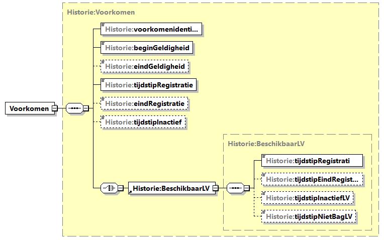 21 van 52 4.1.5 Standplaats 4.1.6 Verblijfsobject 4.