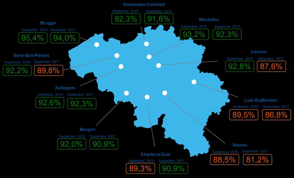 3. Verzekerde aansluitingen binnenlands reizigersverkeer NMBS (10 belangrijkste overstapstations buiten Brussel) In de 10 voornaamste overstapstations van het land wordt opgevolgd