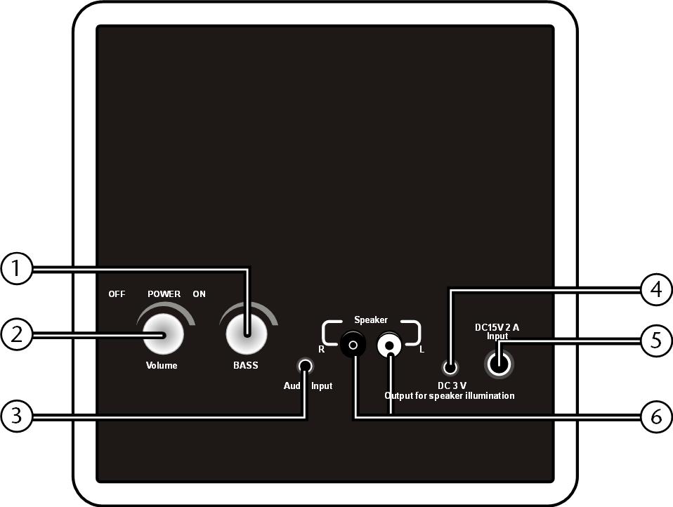Overzicht [1] BASS Regelaar voor subwoofer [2] VOLUME Regelaar voor luidsprekers; in-/uitschakelaar [3] AUDIO INPUT 3,5mm stereo mini-jack voor verbinding met de audio-uitgang van een computer/een