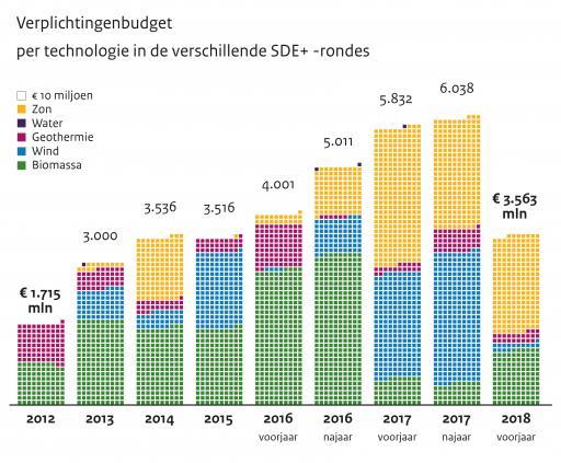 Subsidie, garantie Garantieregeling Om het geologische