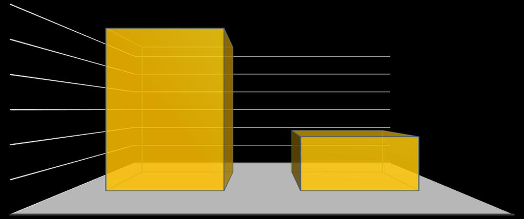 5.2 Jaarverbruik Het jaarlijkse energieverbruik van Aberson over de laatste volledige kalenderjaren is waar mogelijk vastgesteld op basis van maand- en jaarfacturen en opgaven van