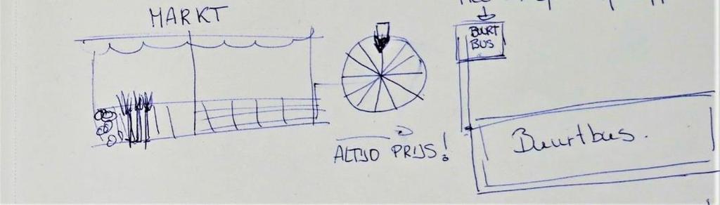 UITDAGINGEN IN HERZELE HOE KUNNEN WE... 9. HKW van het gebruik van de buurtbus een net als met de (eigen) auto-ervaring maken? 10. HKW potentiële gebruikers uitnodigen om zelf de buurtbus te ervaren?