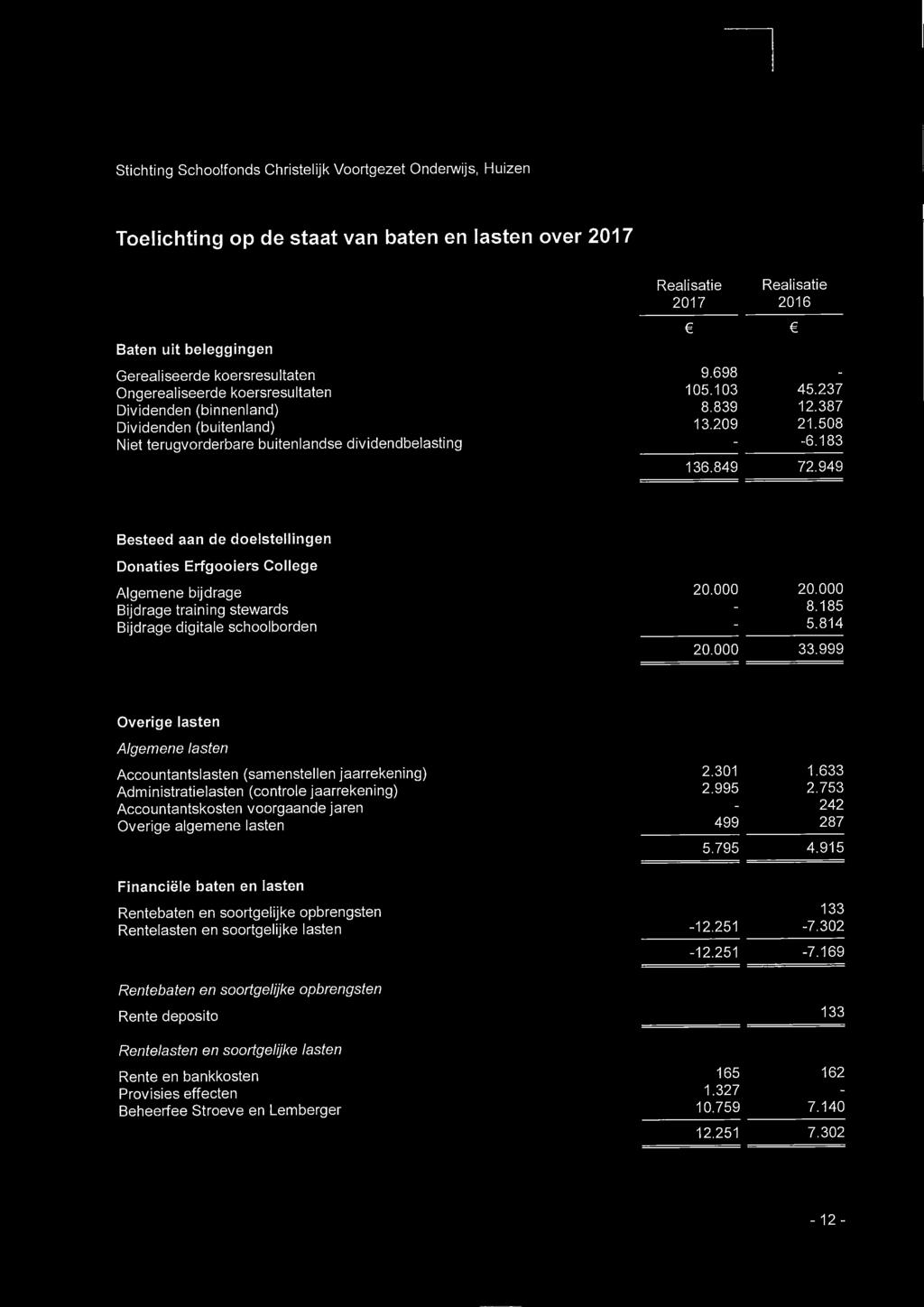 209 21.508 - -6.183 136.849 72.949 Besteed aan de doelstellingen Donaties Erfgooiers College Algemene bijdrage Bijdrage training stewards Bijdrage digitale schoolborden 20.000 20.000-8.185-5.