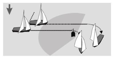 6. Boeironding Wanneer er twee schepen naast elkaar varen en de boei naderen zal de volgende regel worden toegepast: De schepen naderen beide de boei.