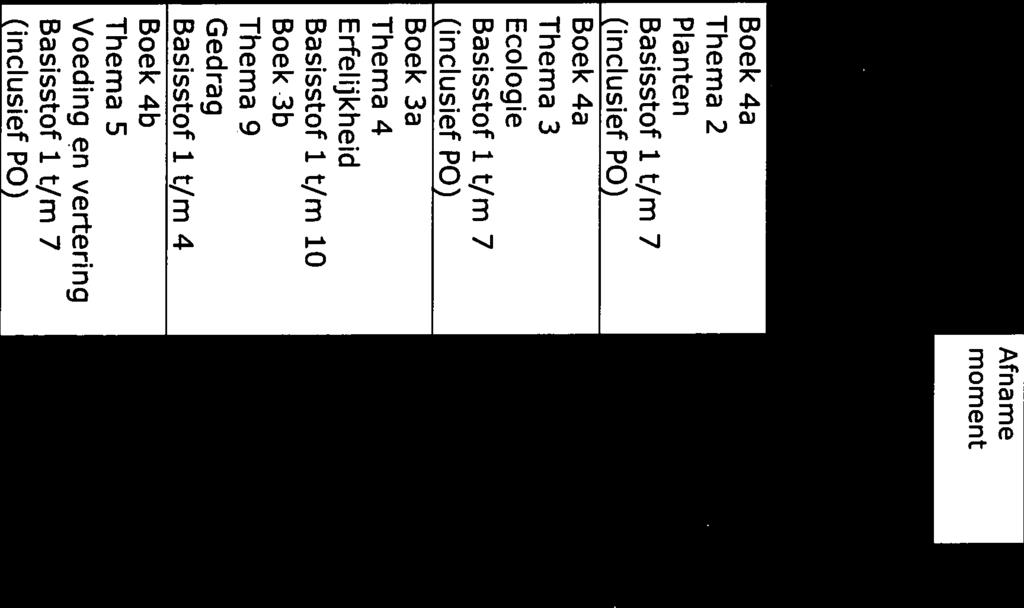 Omschrijving van verzamelcijfers 2018-20 19 Vak: biologie Leerjaar:4 mavo Docent: Jasper Huiting en Heidi