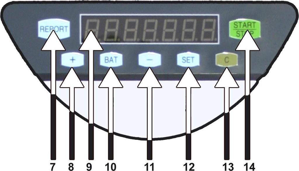 voor instellen telstop 12 Set knop 13 Clear knop 14 Start/Stop knop 1.3. Start-up Procedure 1.