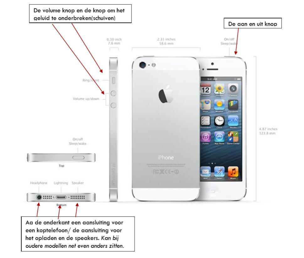 2 Hoe werkt de iphone? 2.