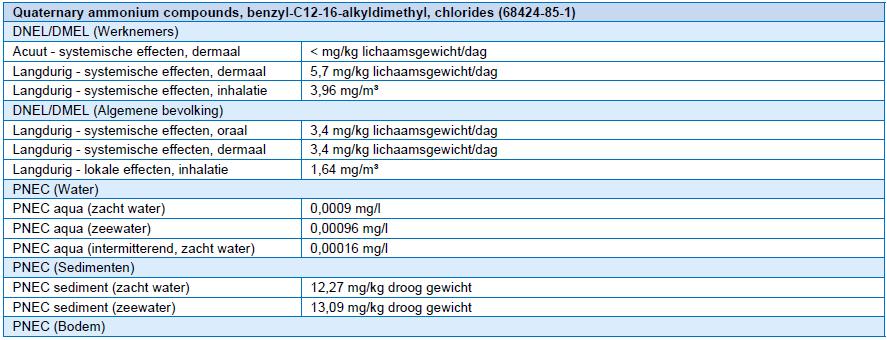 Bladzijde 3 van 6 7.3. Specifiek eindgebruik 8. MAATREGELEN TER BEHEERSING BLOOTSTELLING / PERSOONLIJKE BESCHERMING 8.1. Controleparameters 8.2.