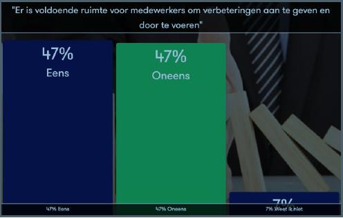 Uitkomsten: Je bent ervan of niet? 1. Wat is risicomanagement volgens jou?