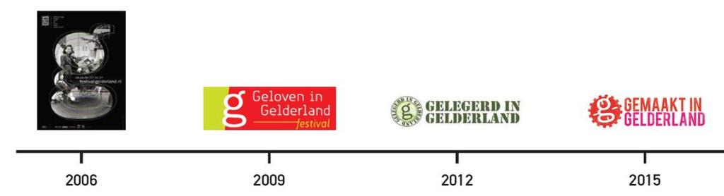 1. INLEIDING In de zomer van 2018 vindt het erfgoedfestival Gelderland Grensland plaats: het vijfde Gelderse erfgoedfestival in twaalf jaar.