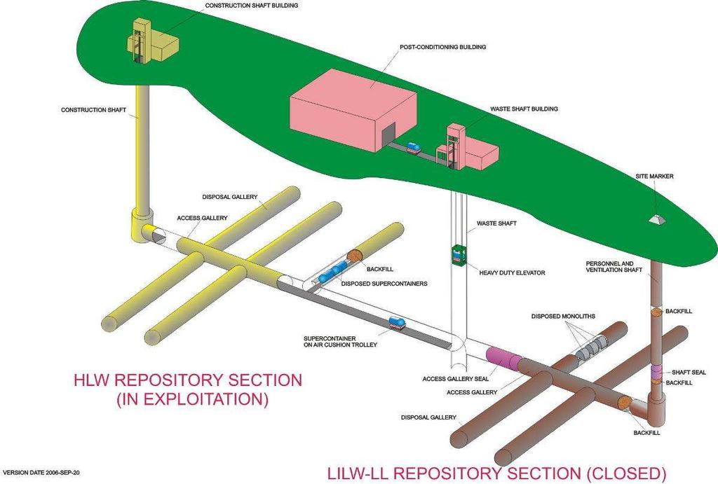 De beoogde geologische bergingsinstallatie voor B&C-afval, inclusief niet-opgewerkte bestraalde splijtstoffen, bestaat uit een netwerk van horizontale galerijen dat in het midden van de kleilaag, op