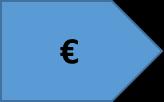 Results Micro-analysis Experienced Well-being (n = 13) Experienced well-being before 2,9 Experienced well-being after 7,6 Societal costs before and after solution by (n =25)