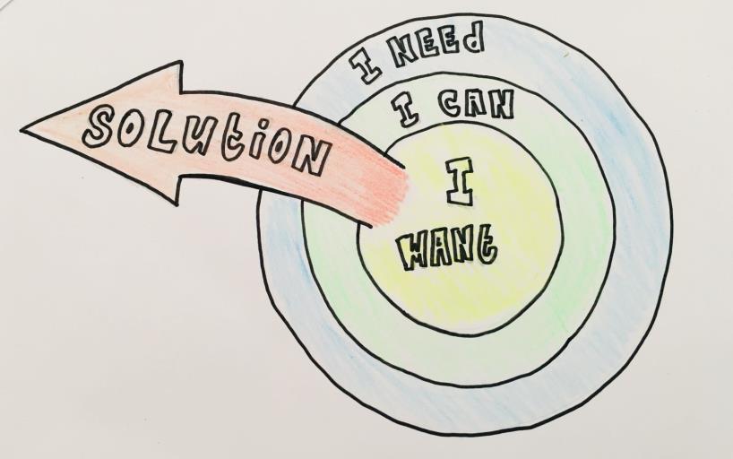 Caseload approach: on individual and collective level Thinking, acting, organizing Resident puts in (together with mentor) his request for help A multidisciplinary consultation (MDC) is organized