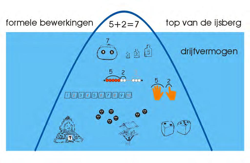 IJsberg formeel Modelondersteund