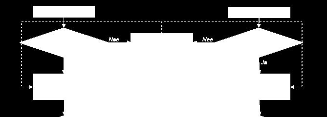 Figuur 2 gedeeltelijke afbeelding van figuur 1-11 uit NEN 6060:2015 Artikel 2.