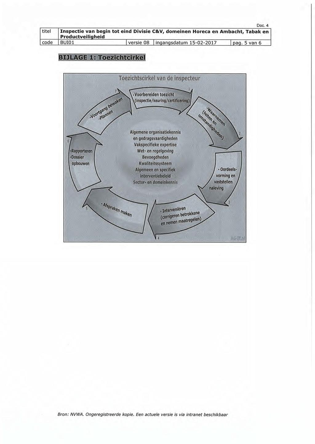 titel code Inspectie van begin tot eind Divisie C&V, domeinen Horeca en Ambacht, Tabak en BUI01 versie 08 ingangsdatum 15-02-2017 pag.