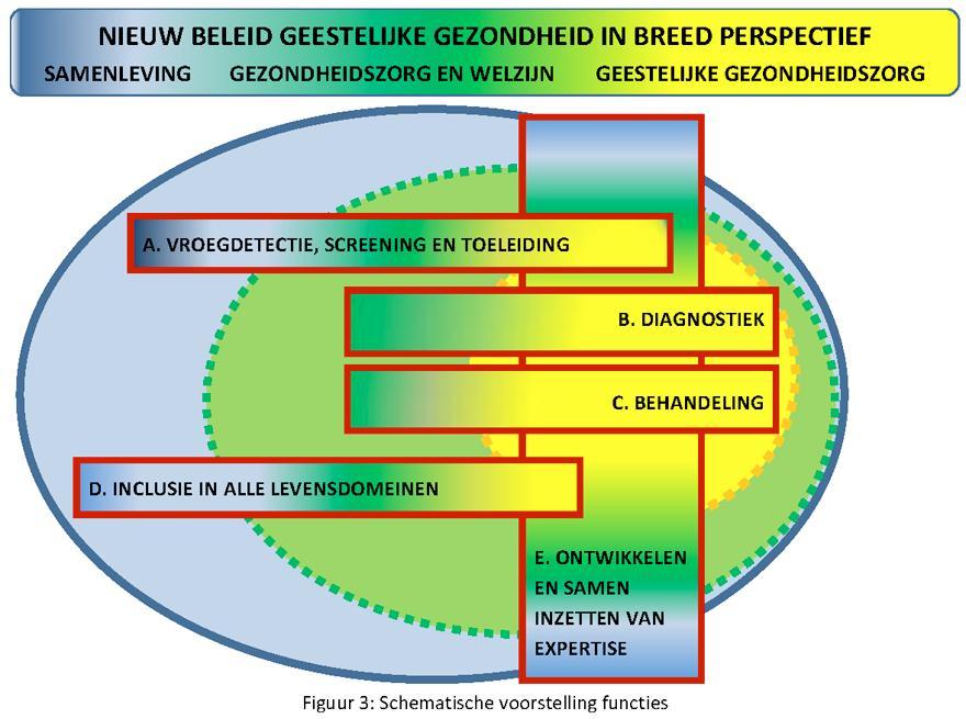 Krachtlijnen van de navigatie 5.