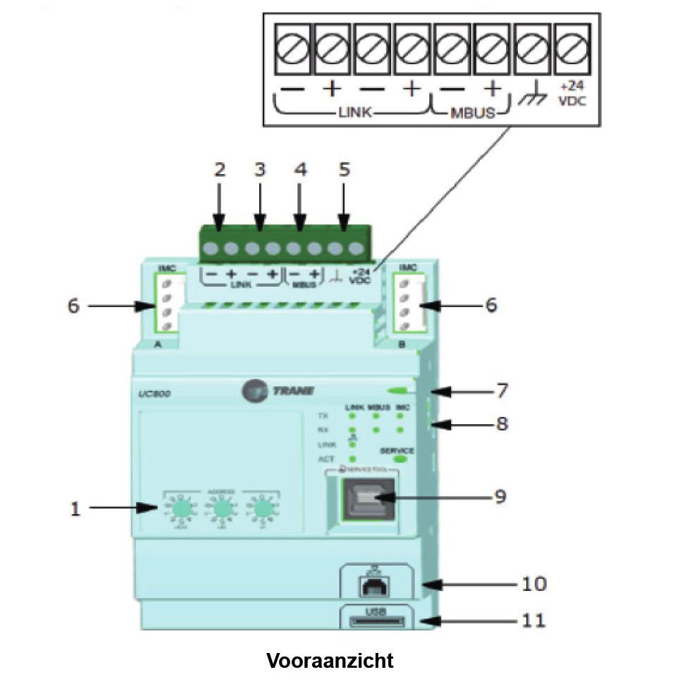 Beschrijving van bedrading en poorten voor Modbus, BACnet en LonTalk Op afbeelding 1 worden de UC800-controllerpoorten, lampjes, draaischakelaars en bedradingsklemmen weergegeven.